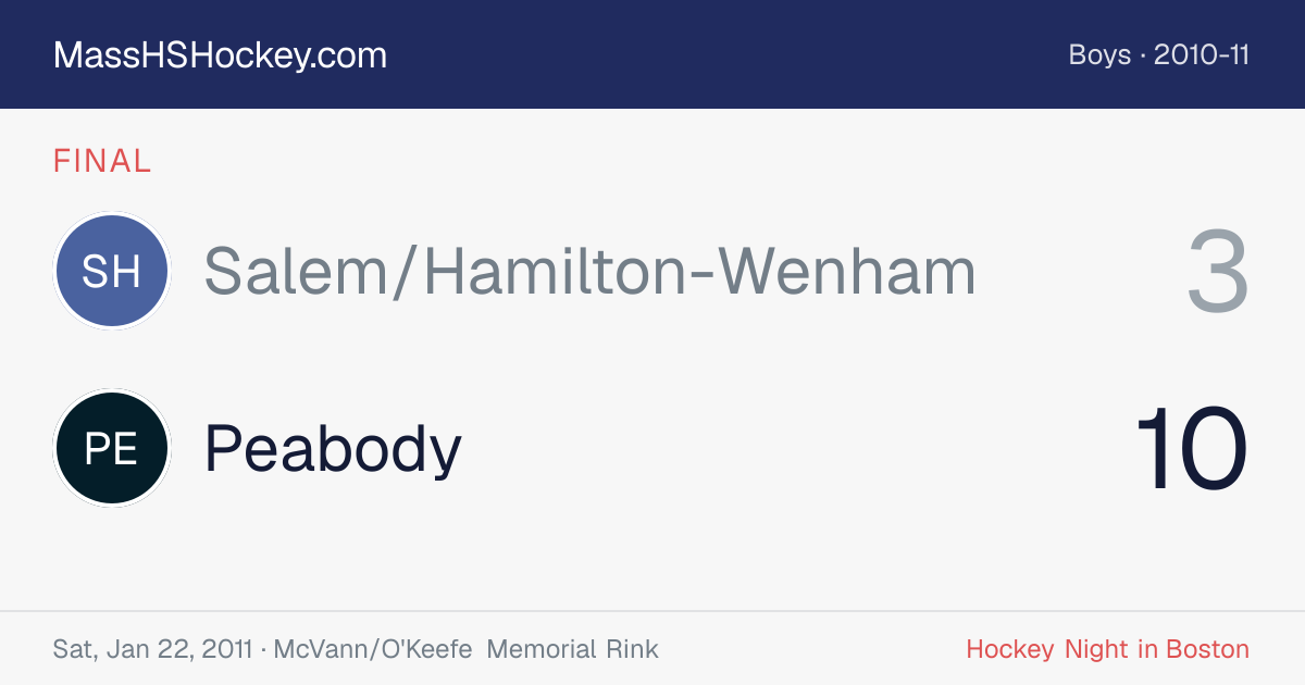 Salem/Hamilton-Wenham at Peabody score card