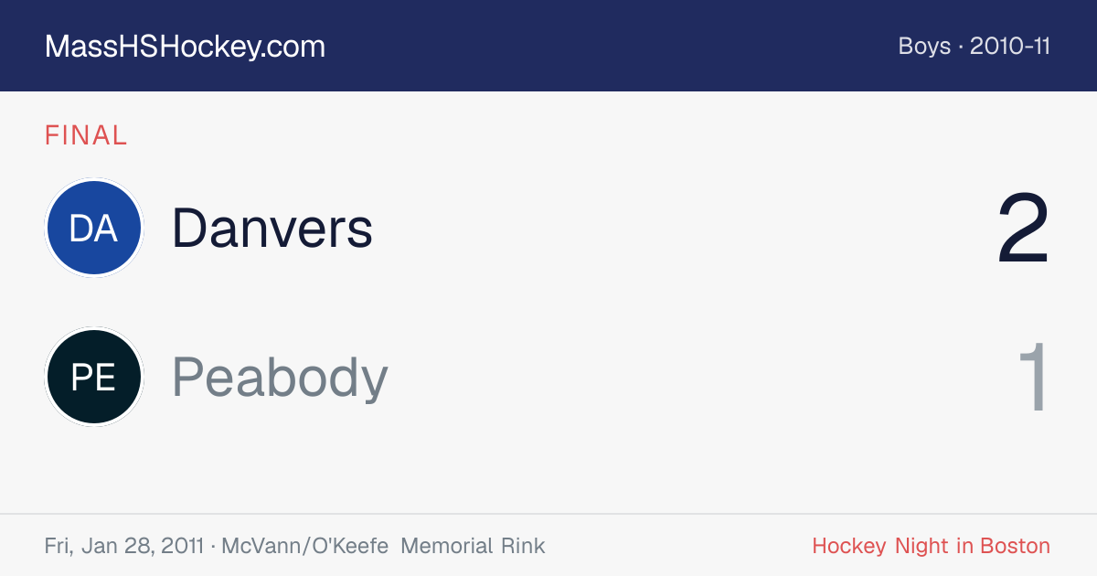Danvers at Peabody score card