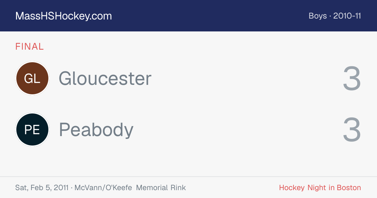 Gloucester at Peabody score card
