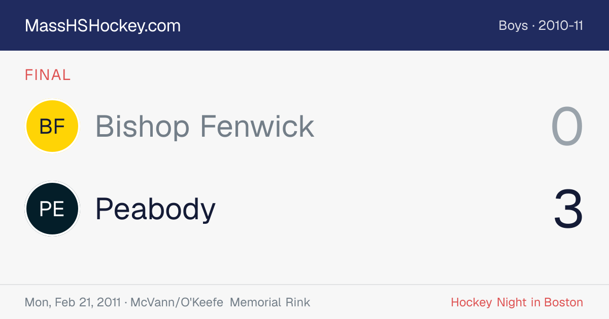 Bishop Fenwick at Peabody score card