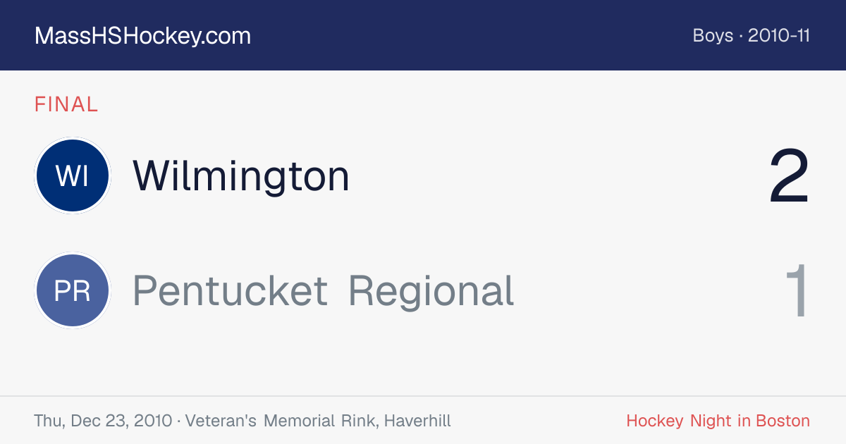 Wilmington at Pentucket Regional score card
