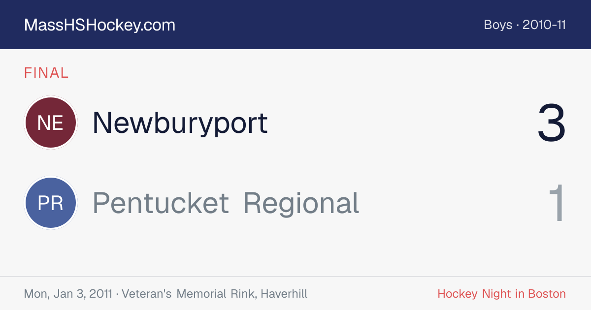 Newburyport at Pentucket Regional score card