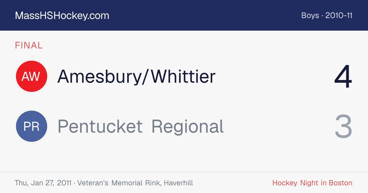 Amesbury/Whittier at Pentucket Regional score card