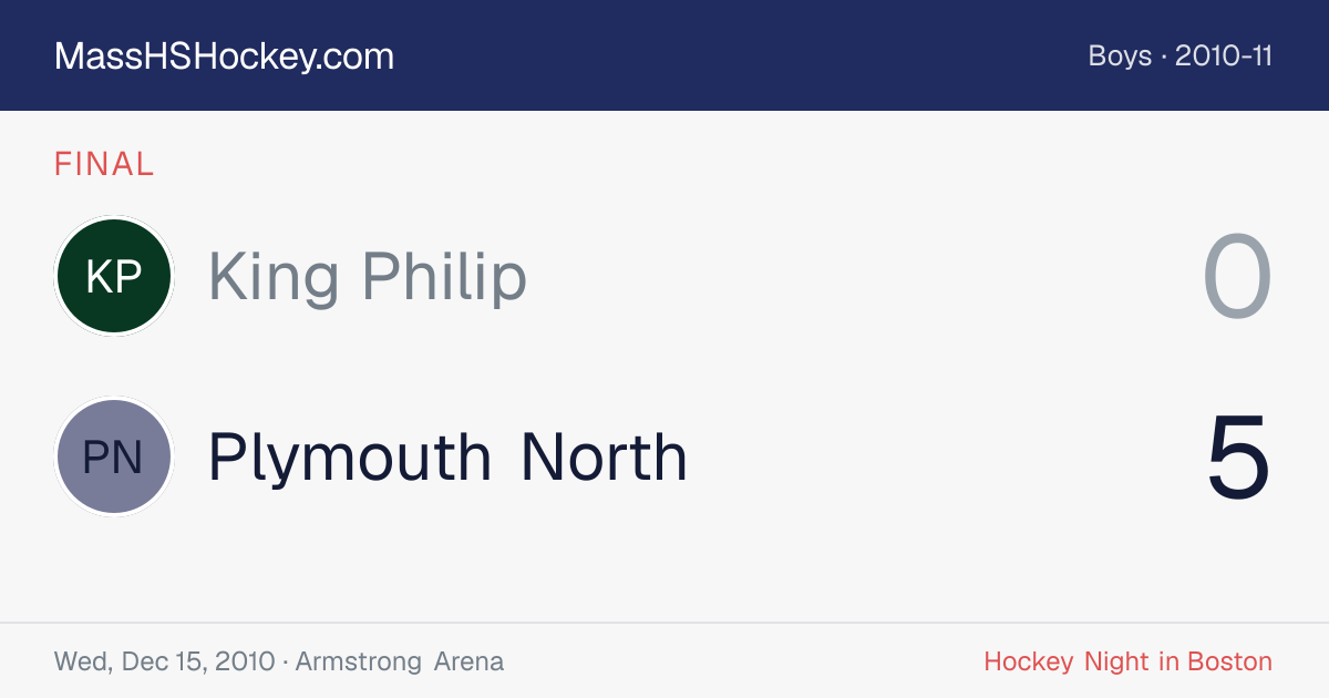 King Philip at Plymouth North score card