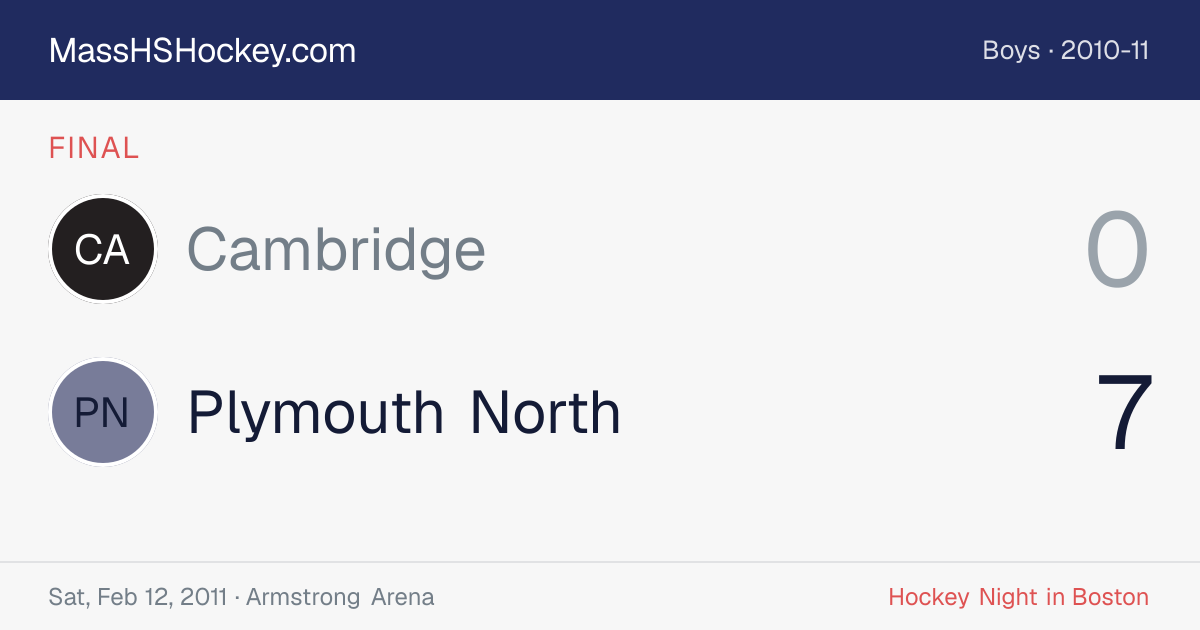Cambridge at Plymouth North score card
