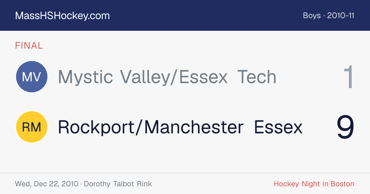 Mystic Valley/Essex Tech at Rockport/Manchester Essex score card