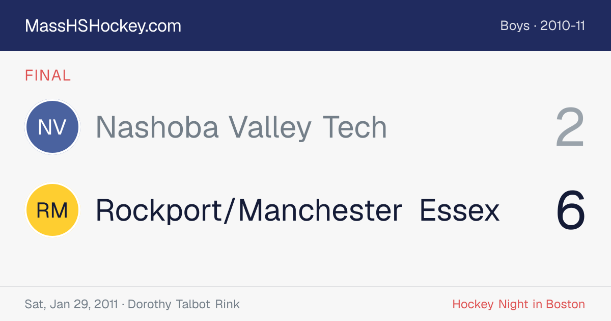 Nashoba Valley Tech at Rockport/Manchester Essex score card