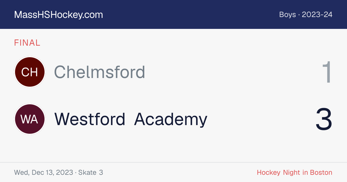 Chelmsford at Westford Academy score card