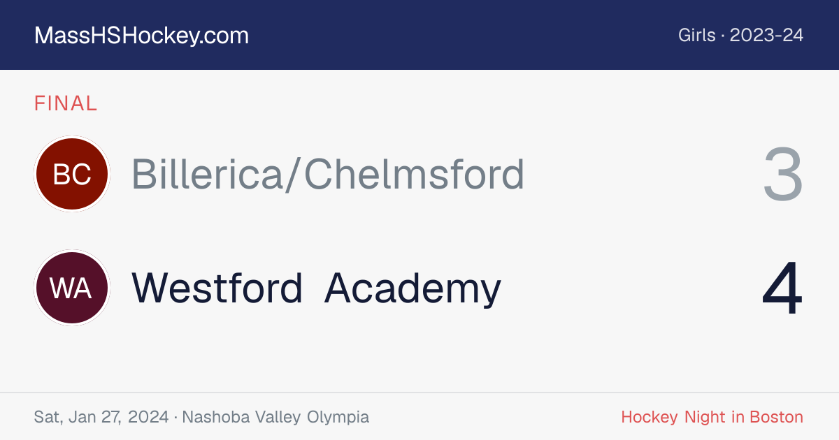 Billerica/Chelmsford at Westford Academy score card