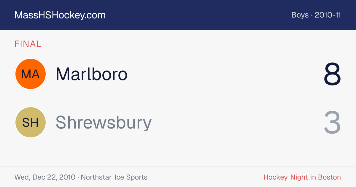 Marlboro at Shrewsbury score card