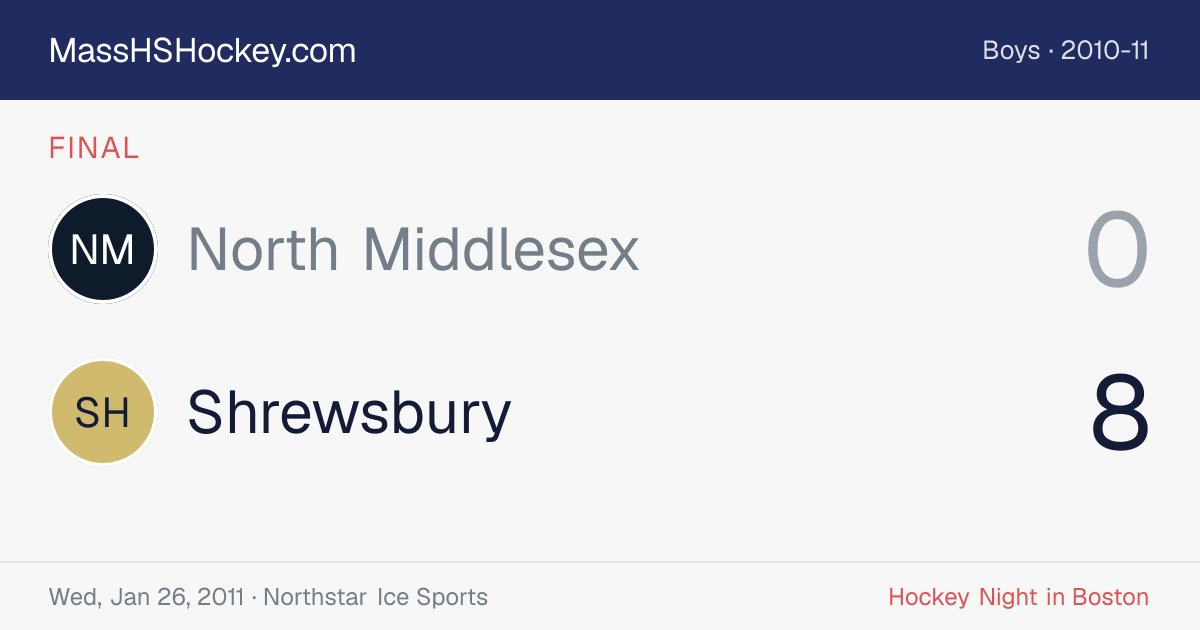 North Middlesex at Shrewsbury score card