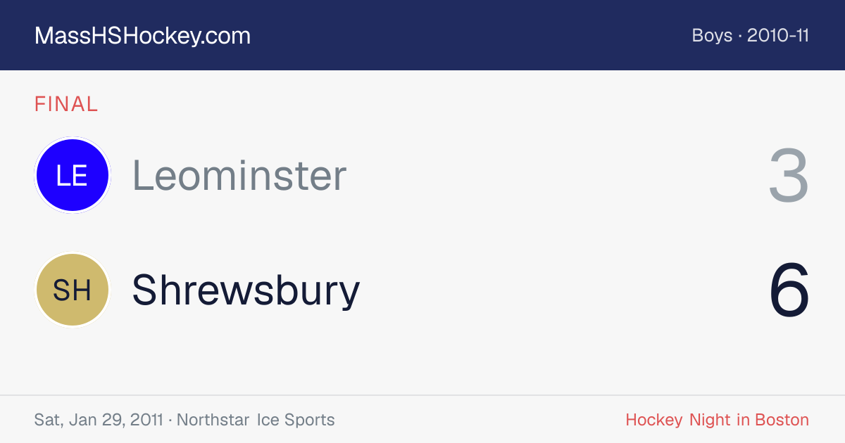 Leominster at Shrewsbury score card
