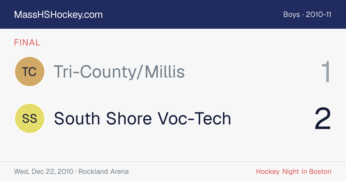 Tri-County/Millis at South Shore Voc-Tech score card