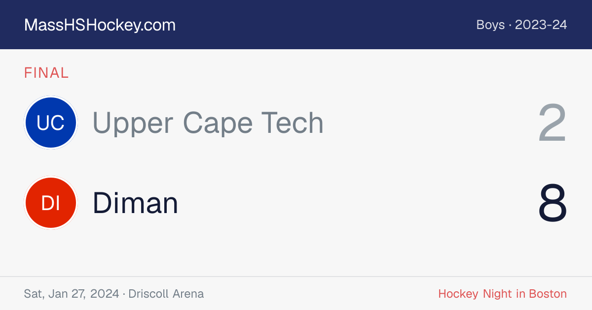 Upper Cape Tech at Diman score card