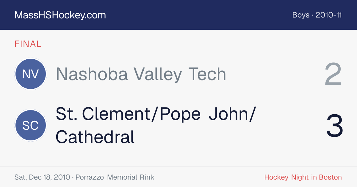 Nashoba Valley Tech at St. Clement/Pope John/Cathedral score card
