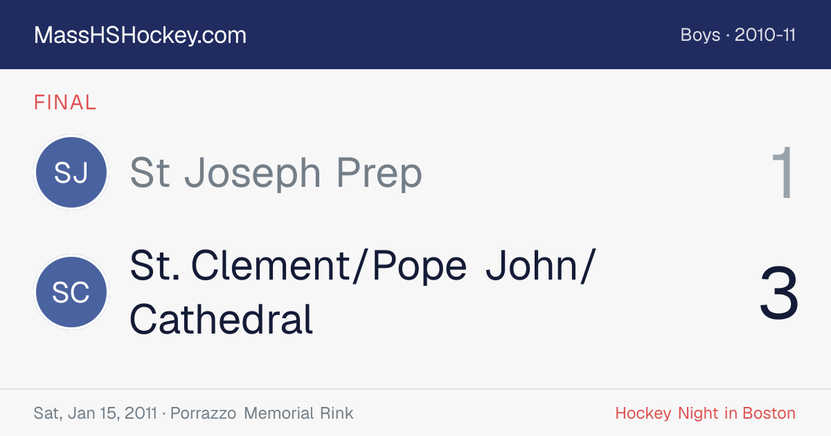 St Joseph Prep at St. Clement/Pope John/Cathedral score card