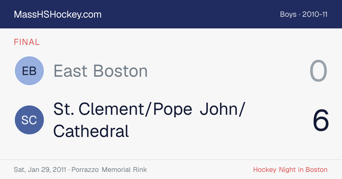 East Boston at St. Clement/Pope John/Cathedral score card