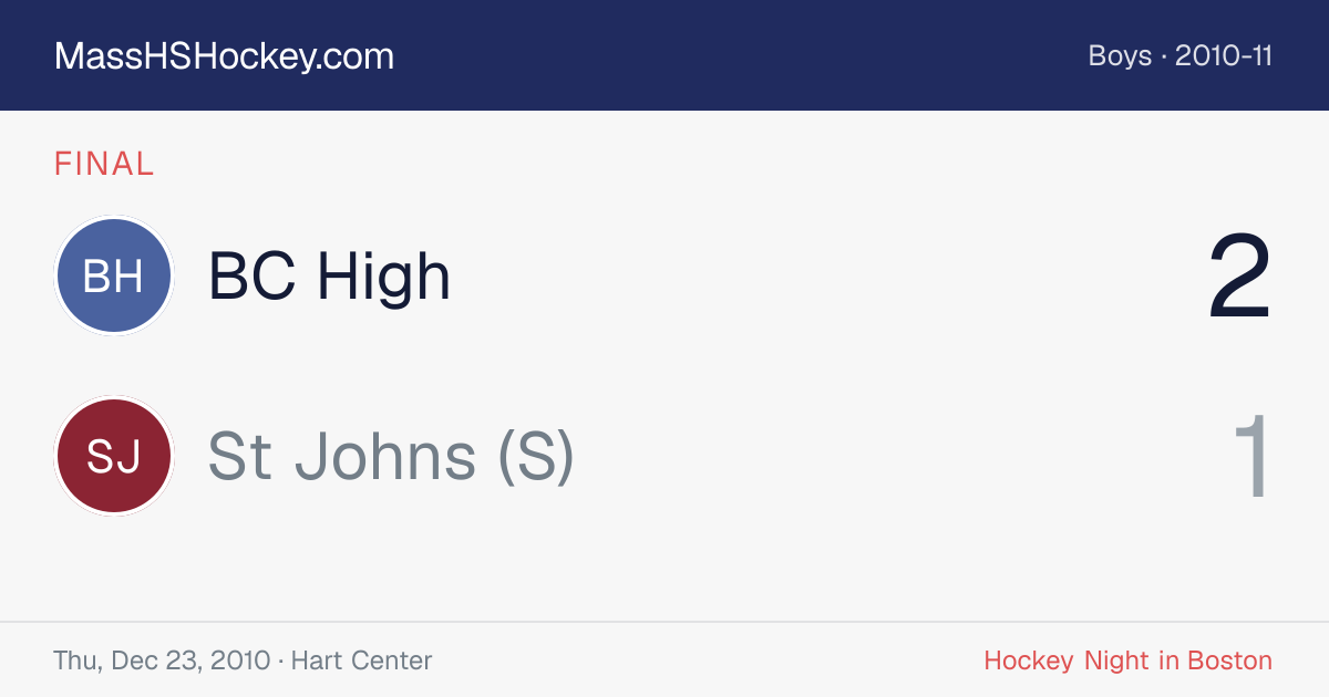 BC High at St Johns (S) score card