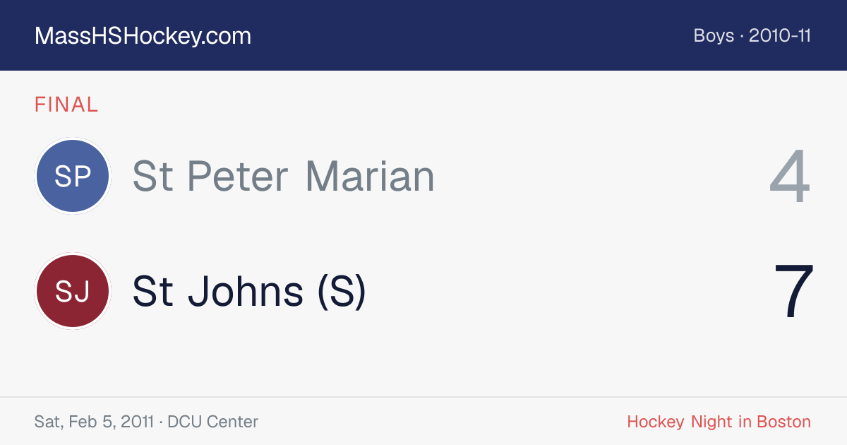 St Peter Marian at St Johns (S) score card