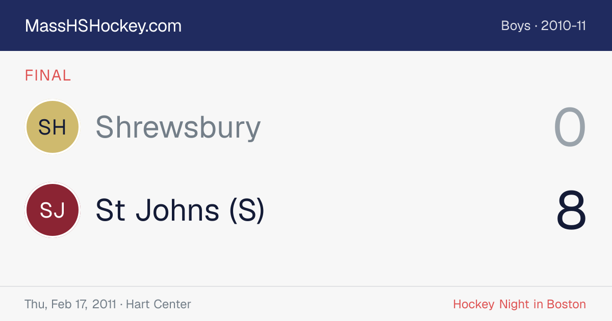 Shrewsbury at St Johns (S) score card