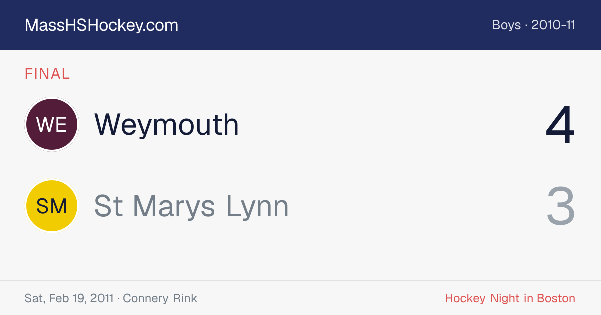 Weymouth at St Marys Lynn score card
