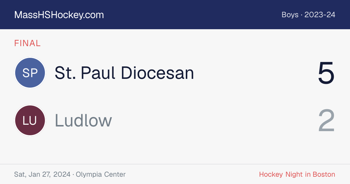 St. Paul Diocesan at Ludlow score card