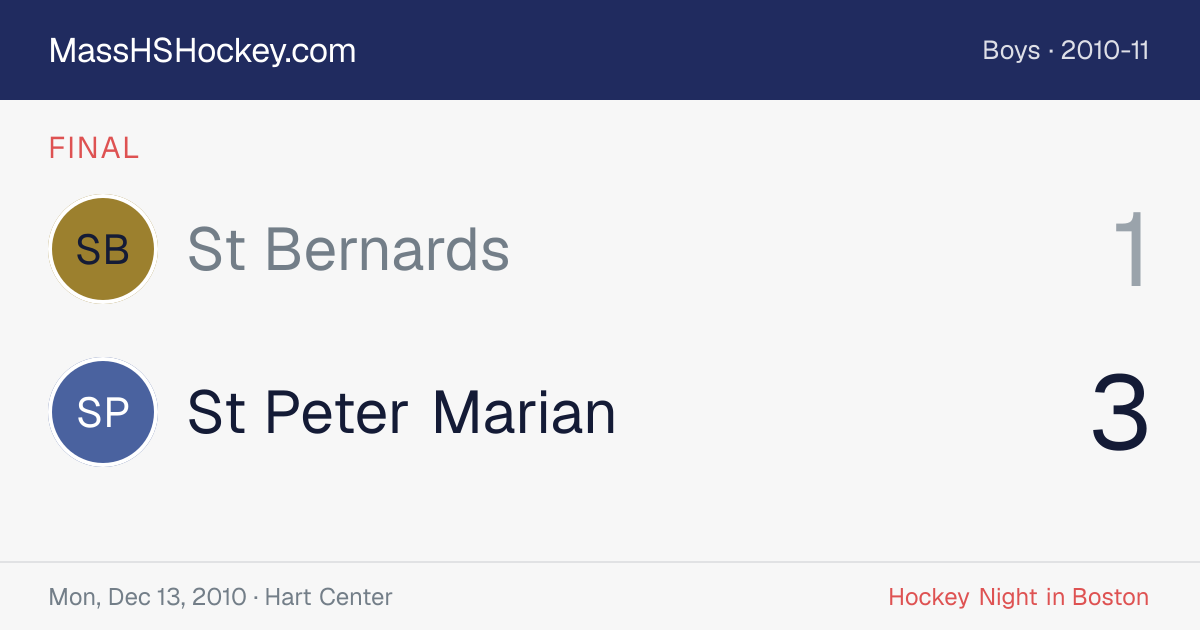 St Bernards at St Peter Marian score card