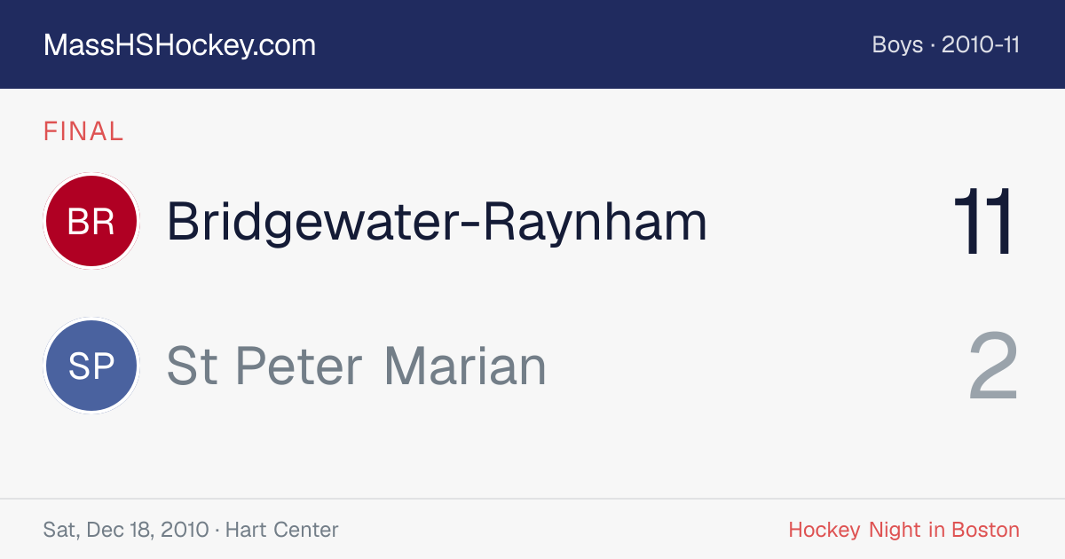 Bridgewater-Raynham at St Peter Marian score card
