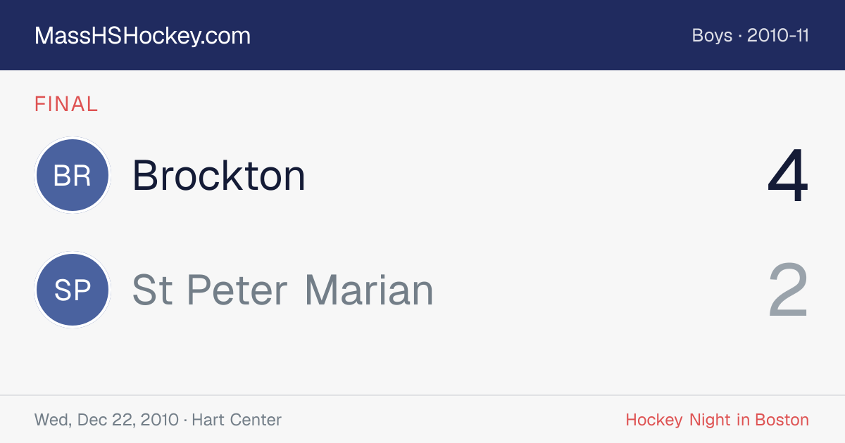Brockton at St Peter Marian score card