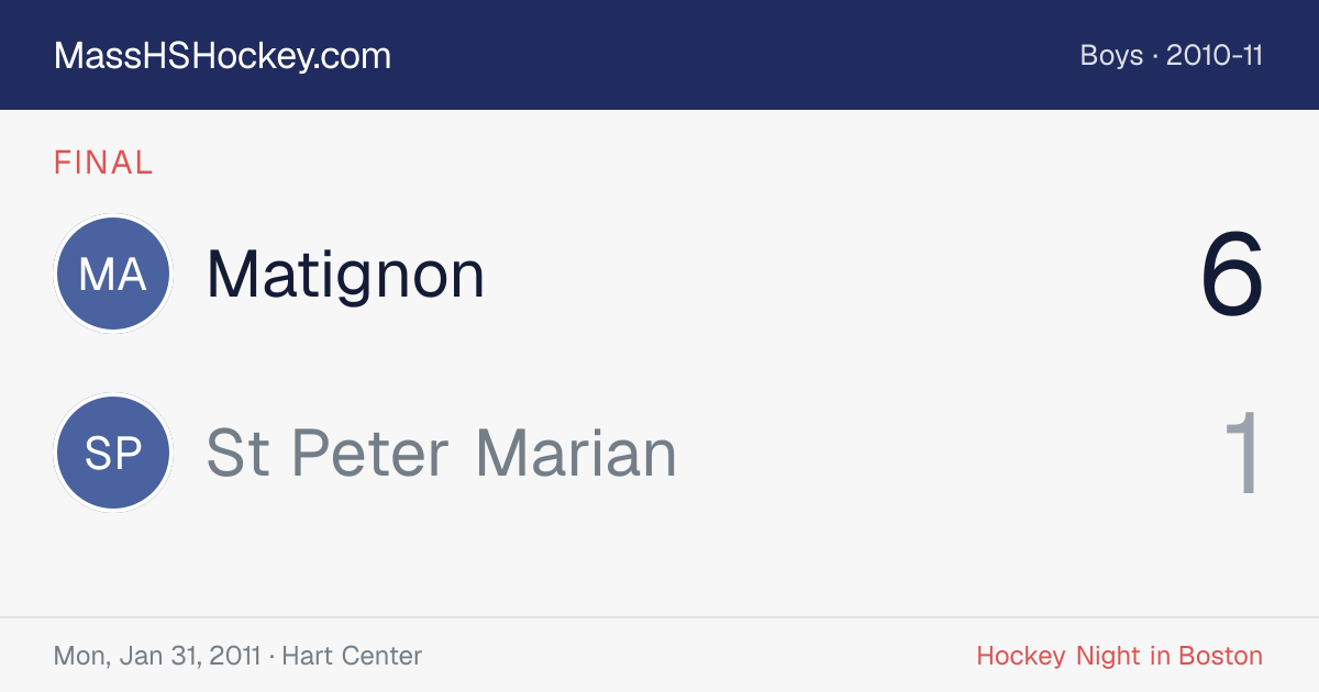 Matignon at St Peter Marian score card