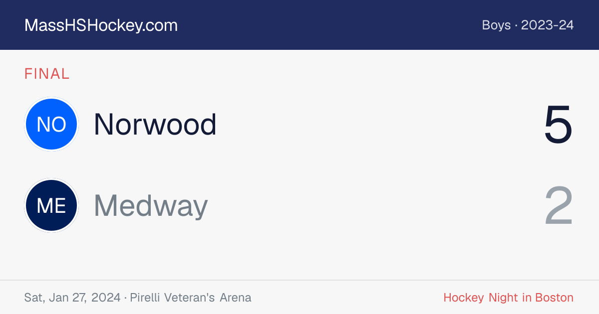 Norwood at Medway score card