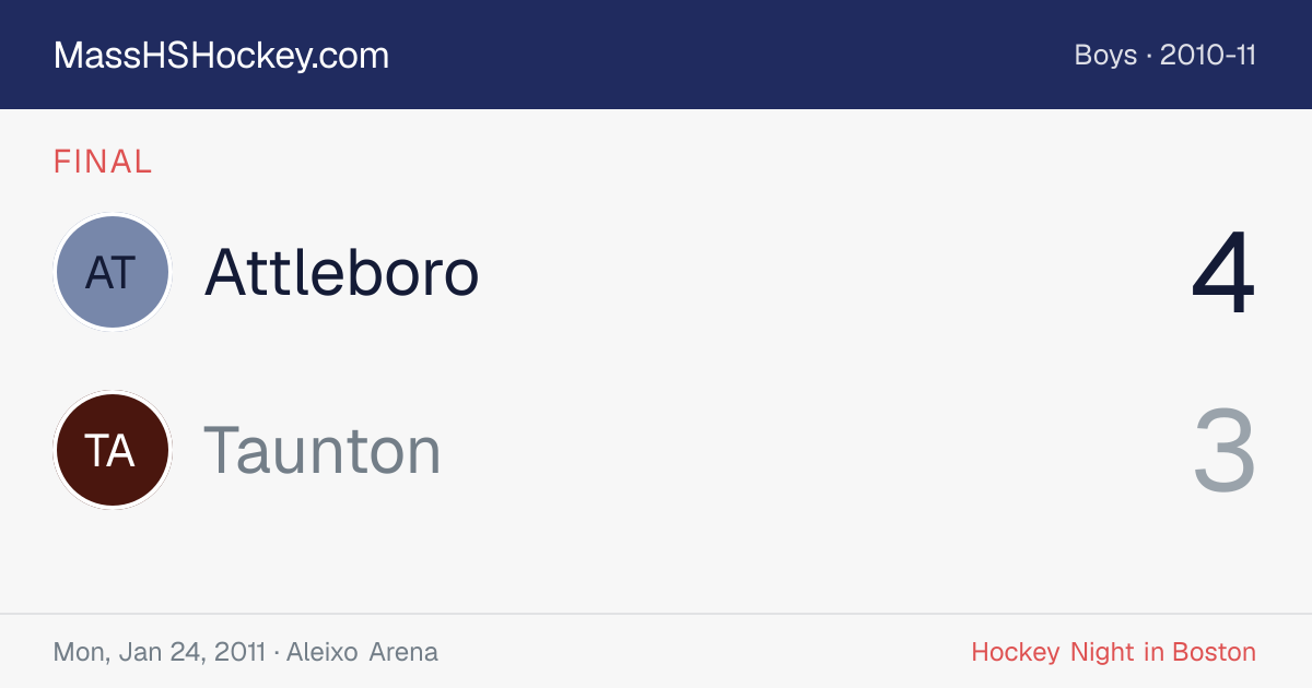 Attleboro at Taunton score card