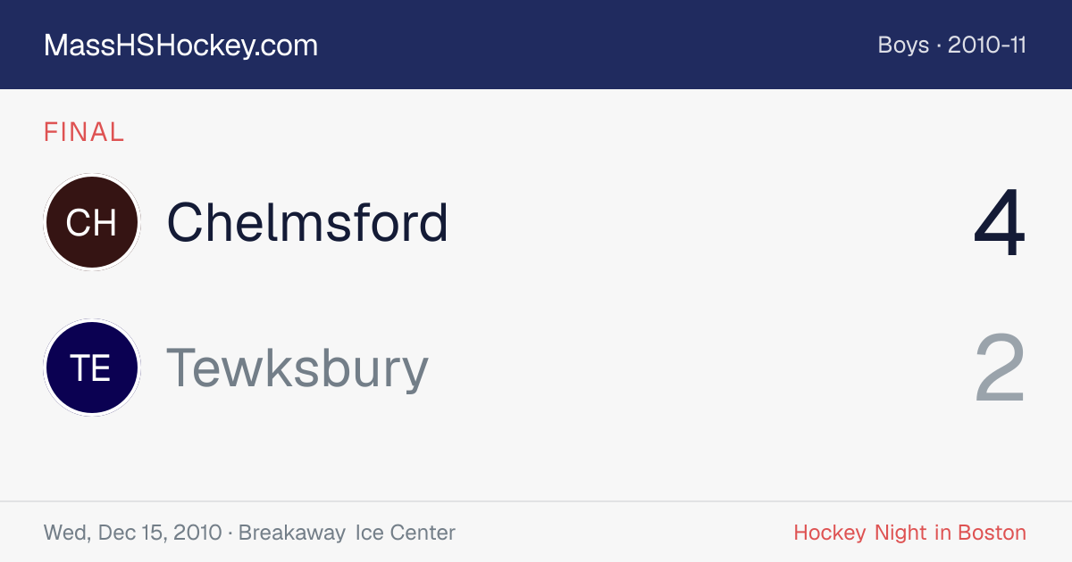 Chelmsford at Tewksbury score card