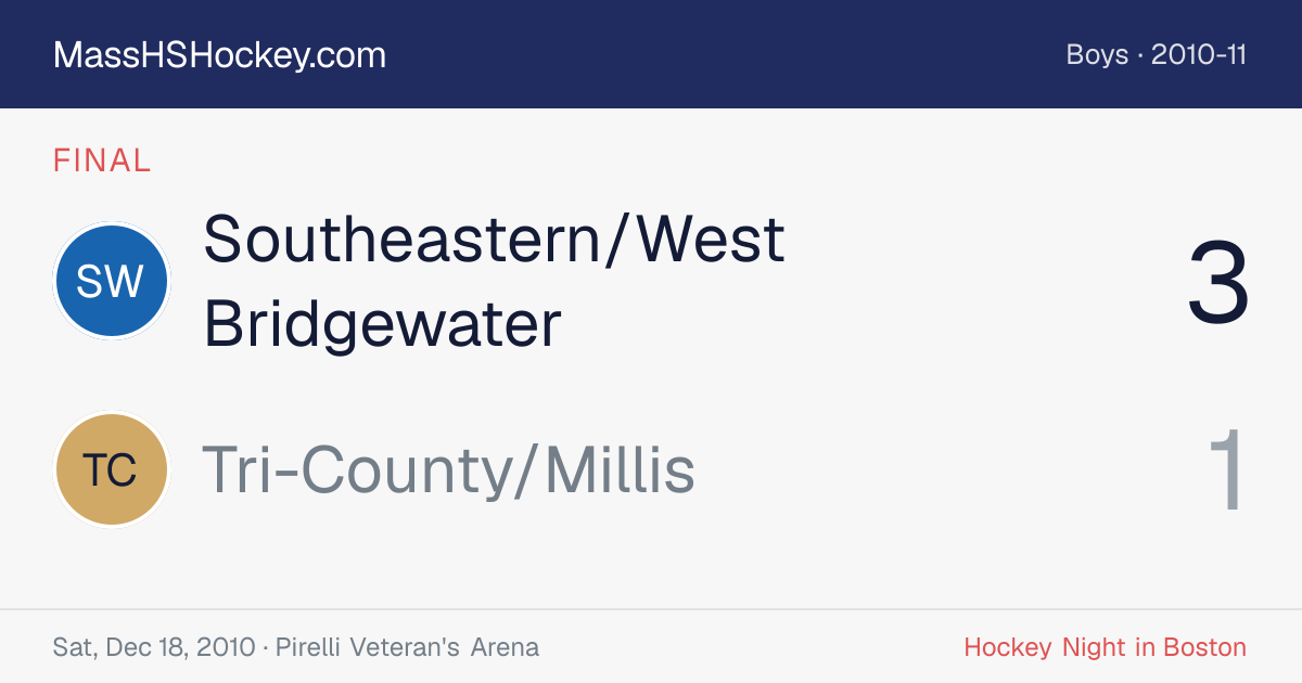 Southeastern/West Bridgewater at Tri-County/Millis score card