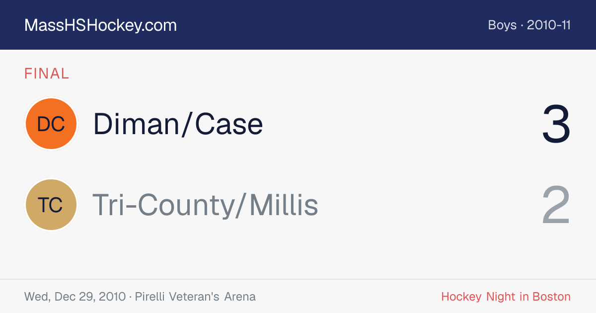 Diman/Case at Tri-County/Millis score card