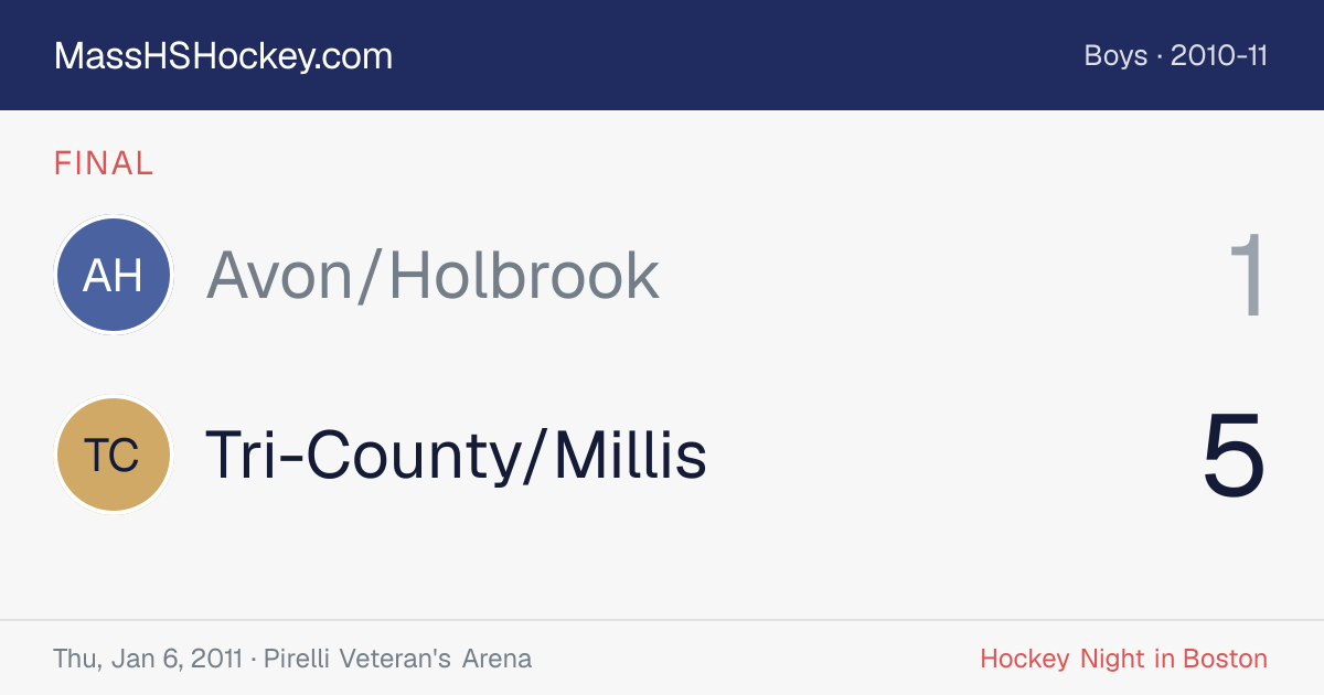 Avon/Holbrook at Tri-County/Millis score card