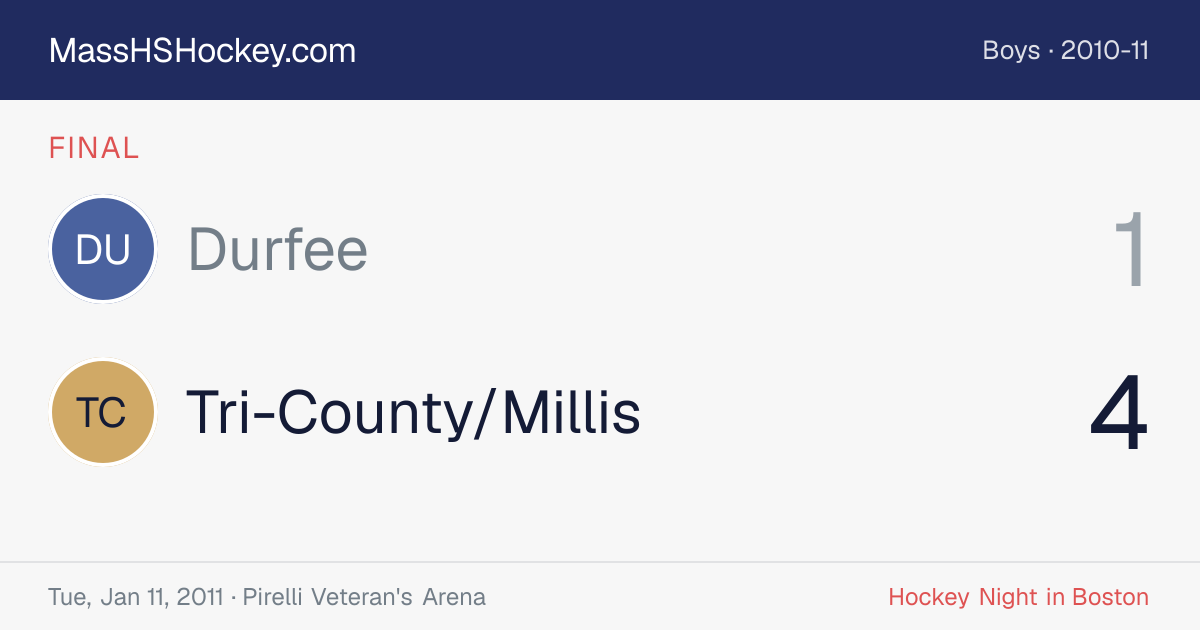 Durfee at Tri-County/Millis score card