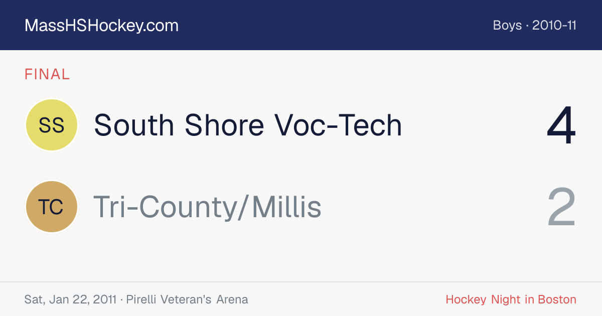 South Shore Voc-Tech at Tri-County/Millis score card