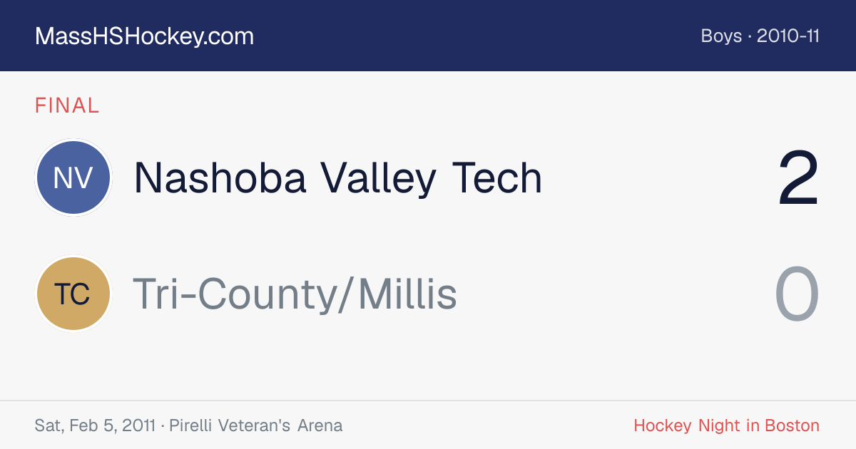 Nashoba Valley Tech at Tri-County/Millis score card