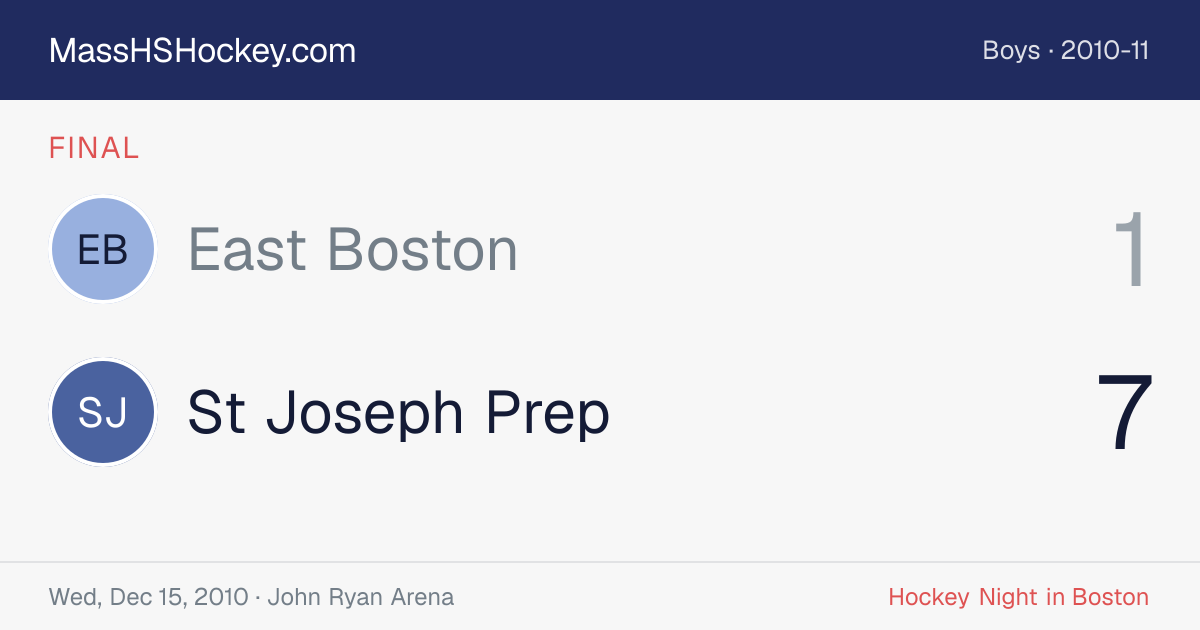 East Boston at St Joseph Prep score card