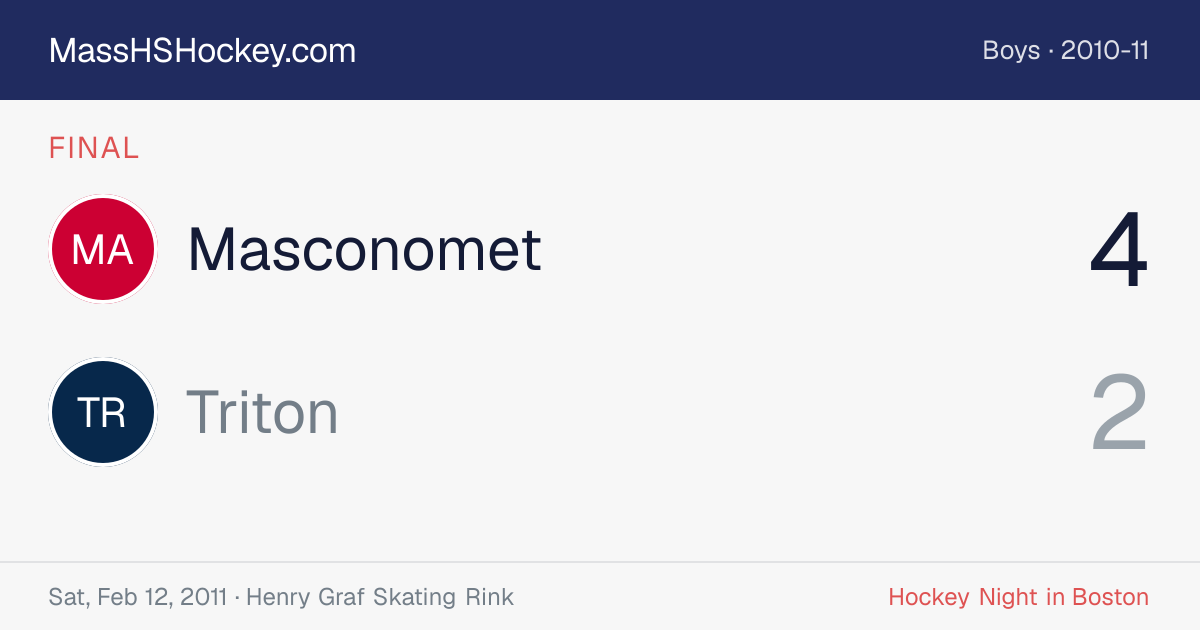 Masconomet at Triton score card
