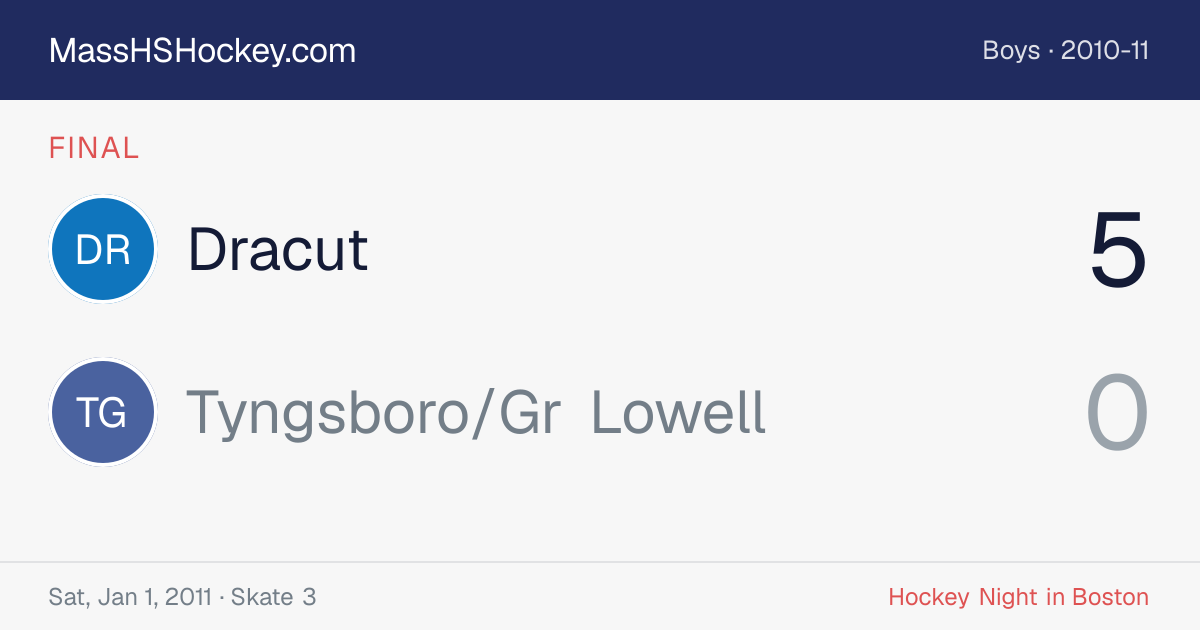 Dracut at Tyngsboro/Gr Lowell score card