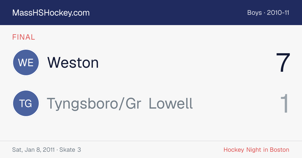 Weston at Tyngsboro/Gr Lowell score card