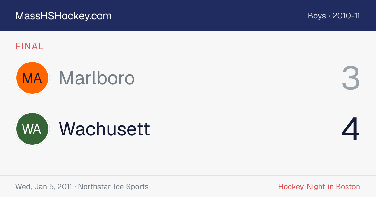 Marlboro at Wachusett score card