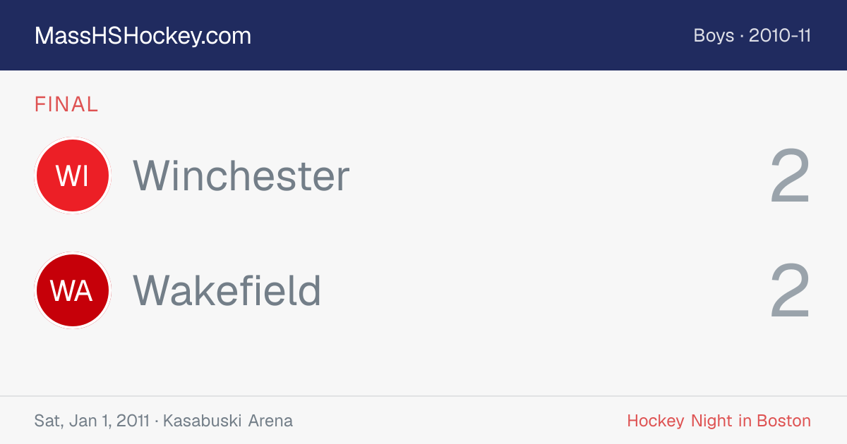 Winchester at Wakefield score card