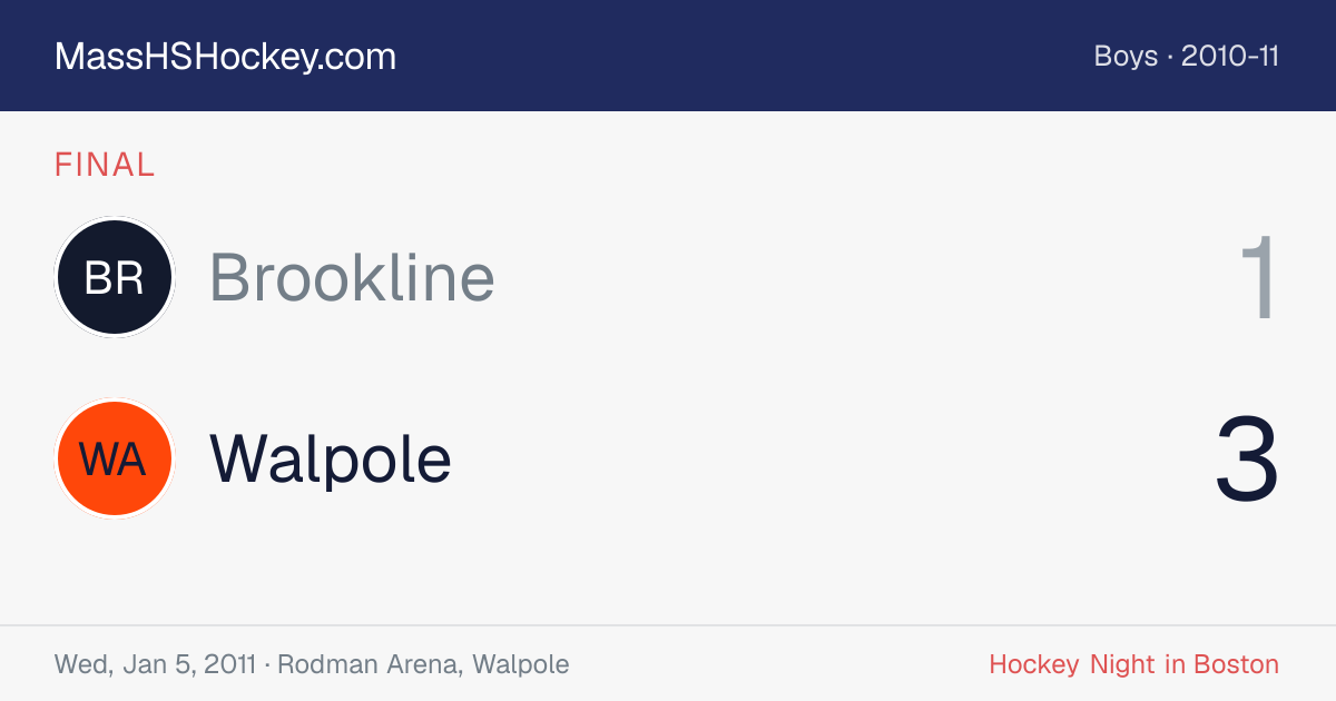Brookline at Walpole score card