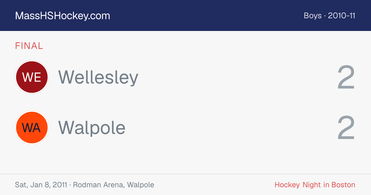 Wellesley at Walpole score card