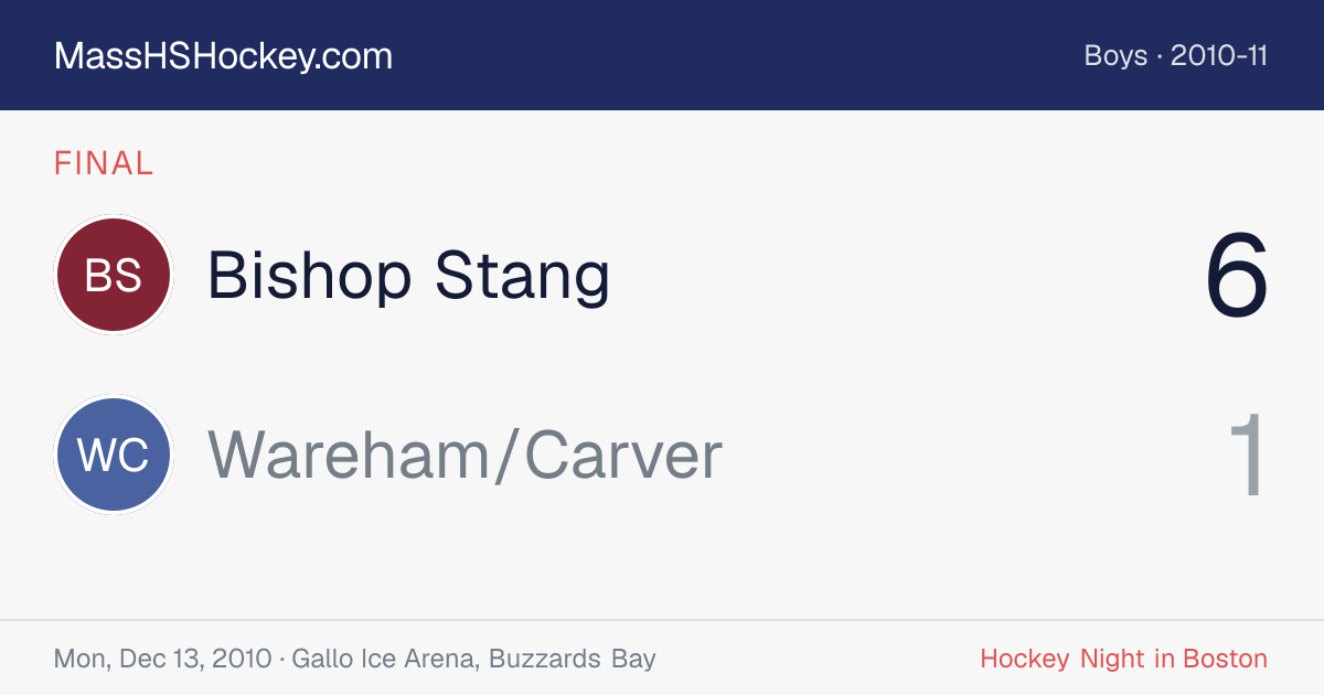 Bishop Stang at Wareham/Carver score card