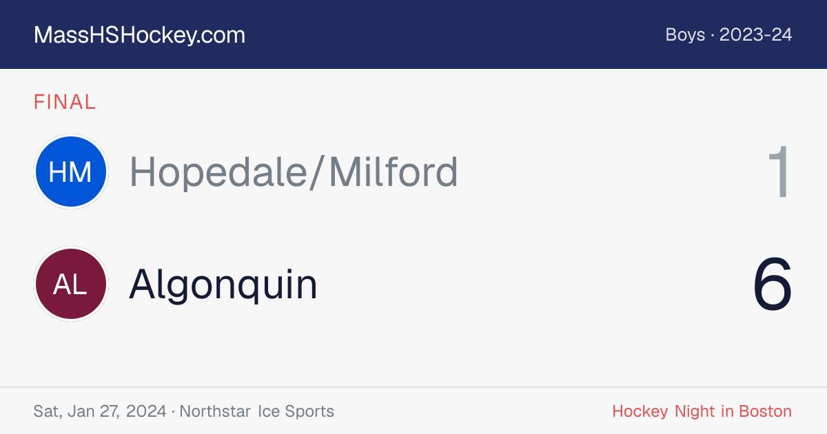 Hopedale/Milford at Algonquin score card