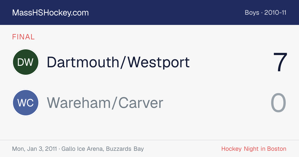 Dartmouth/Westport at Wareham/Carver score card